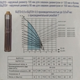 Скваженный насос Водолей БЦПЭ 0,5-100У (каб. 80м.)