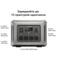 Зарядная станция Allpowers R2500 APP Control, Wi-Fi, Bluetooth, 2500W