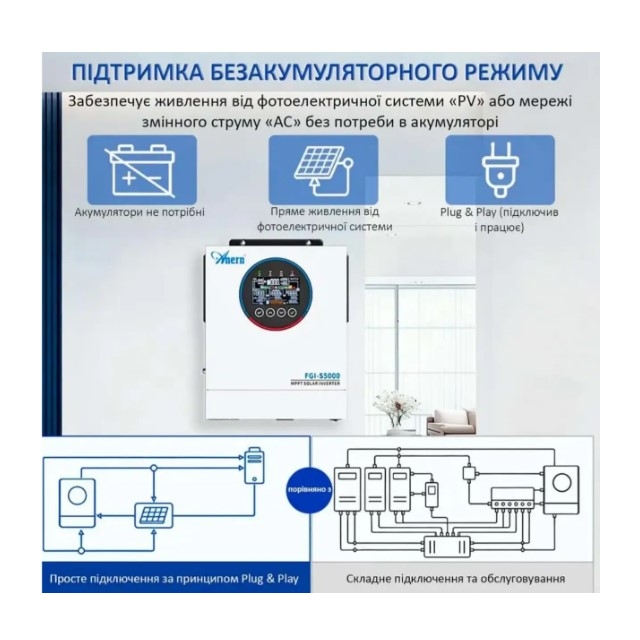 Инвертор Aruna Solar FGI-S5000/24