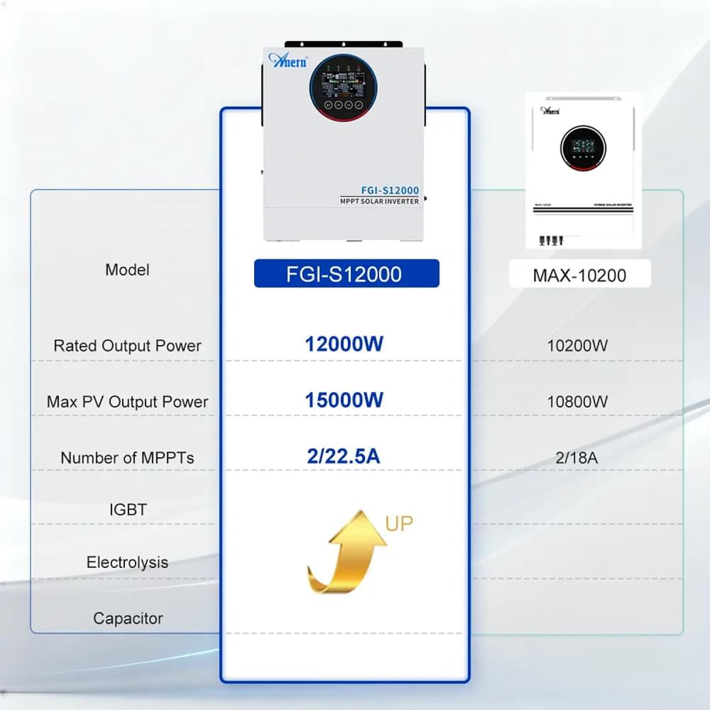 Инвертор Aruna Solar FGI-S12000/48