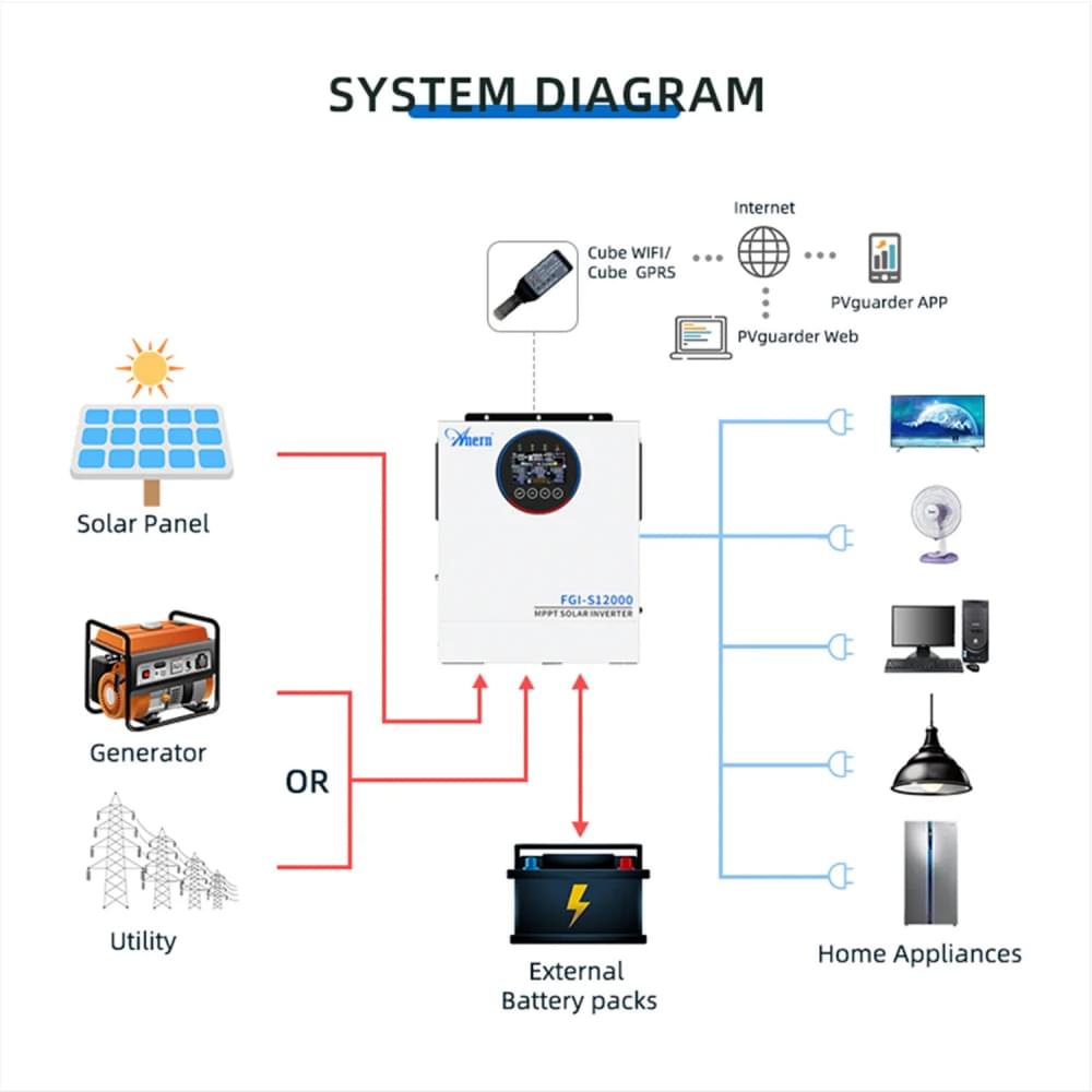 Инвертор Aruna Solar FGI-S12000/48
