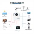 Инвертор Aruna Solar FGI-S12000/48