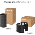 Кліматичний комплекс Philips Air Performer 9000
