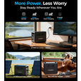 Зарядна станція Choetech 1200W PS (BS068)