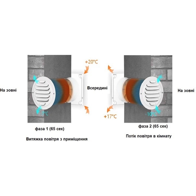 Рекуператор бытовой AirRoxy aRheat 100 (01-320)