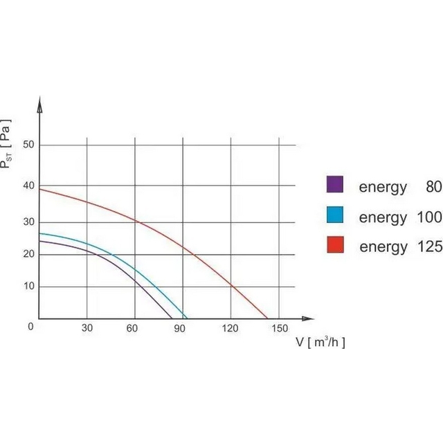 Витяжний вентилятор настінний AirRoxy Planet Energy 80 S black (01-080)