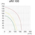 Промышленный вентилятор AirRoxy aRil 100 (01-152)