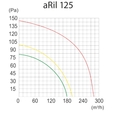Промышленный вентилятор AirRoxy aRil 125 (01-153)