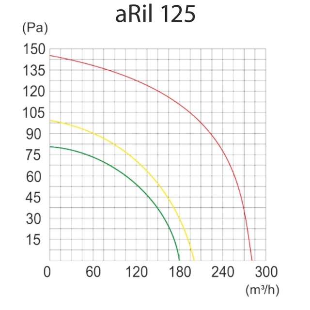 Промышленный вентилятор AirRoxy aRil 125 (01-153)