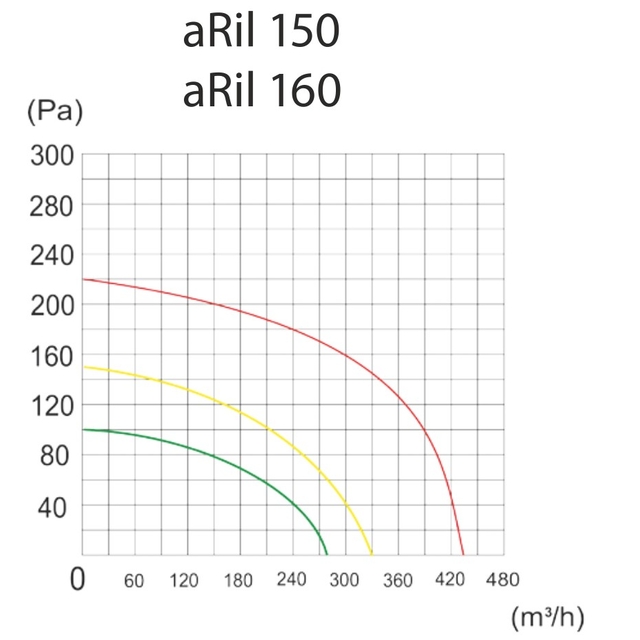 Промисловий вентилятор AirRoxy aRil 150 (01-154)