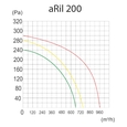 Промисловий вентилятор AirRoxy aRil 200 (01-156)