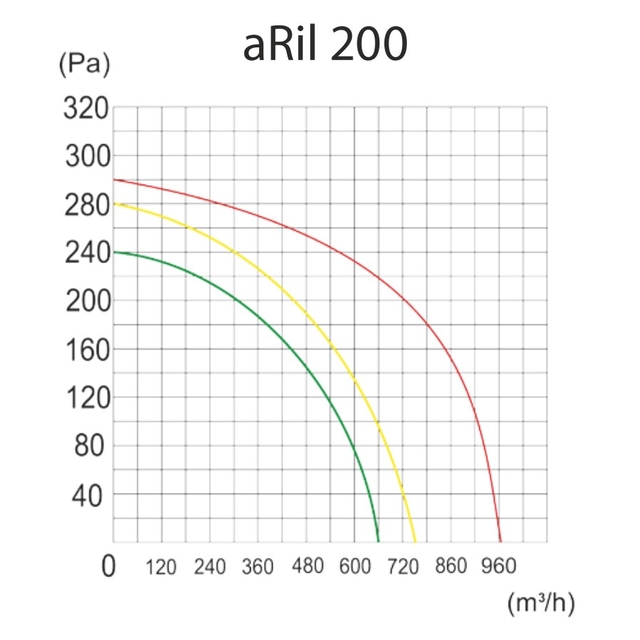 Промисловий вентилятор AirRoxy aRil 200 (01-156)