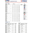 Свердловинний насос Pedrollo 3SRm 2/41 (4931241PLA1)