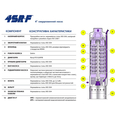 Свердловинний насос Pedrollo 4SR4/15 S PD (49480415WLA)