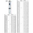 Свердловинний насос Pedrollo 4SR4/15 S PD (49480415WLA)