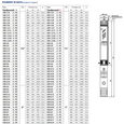 Скваженный насос Pedrollo 4SR4/15 S PD (49480415WLA)