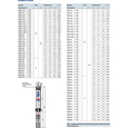 Свердловинний насос Pedrollo 4SR 4/40 F-PD (49480440WLA)