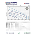 Погружной насос Pedrollo Tritus TR 1.3 (48SHT05A)