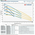 Поверхневий насос Pedrollo PLURIJETm 4/130 (43PJCI20048A1)
