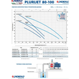 Поверхневий насос Pedrollo PLURIJETm 4/100 (43PJ10I4A1)