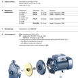 Поверхневий насос відцентрований Pedrollo CP 220C (44CT216C7A)