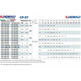 Поверхневий насос відцентрований Pedrollo CP 100-ST4 (44CP100IA)