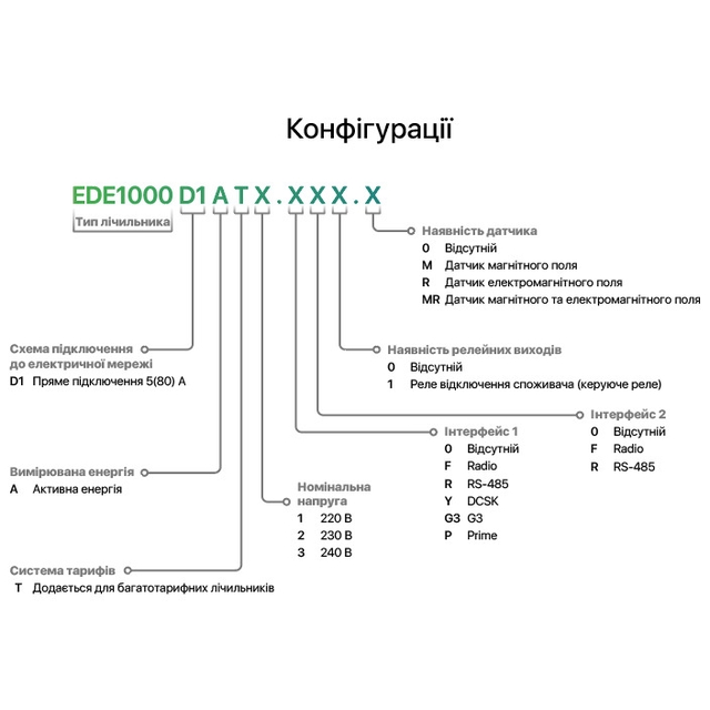 Лічильник електроенергії однофазний EDE EDE1000 D1A2.000.0 5(80)А, 230В