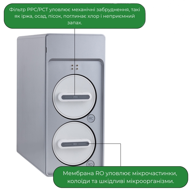Фильтр обратного осмоса ViO BP-D800G Мембрана обратного осмоса