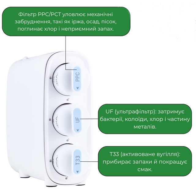 Фільтр зворотного осмосу ViO BR-UF01 Осадковий + Вугільний фільтр PPC