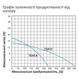 Поверхностный насос центробежный Pumpman TGA1A