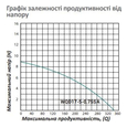 Фекальний насос Pumpman WQD25-11-0.75S