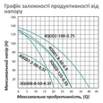 Свердловинний насос Pumpman 3QGD2-125-0.55