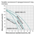 Свердловинний насос Pumpman 4QGD2-100-0.75