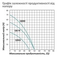 Поверхностный насос вихревой Pumpman QBB70