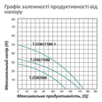 Поверхностный насос самовсасывающий Pumpman TJSW/15M-1