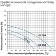 Циркуляционный насос  Pumpman GRS40/10F