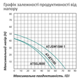 Насосная станция  Pumpman ATJSW15M-1