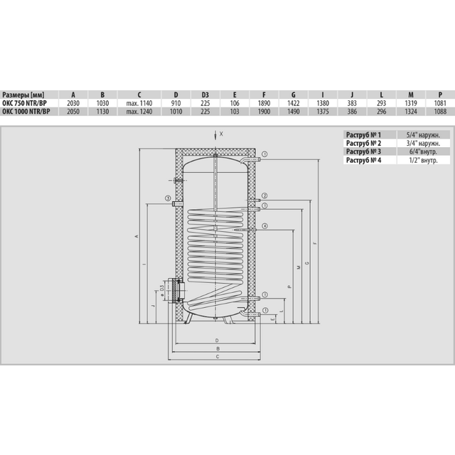 Бойлер косвенного нагрева Drazice OKC 1000 NTR/BP