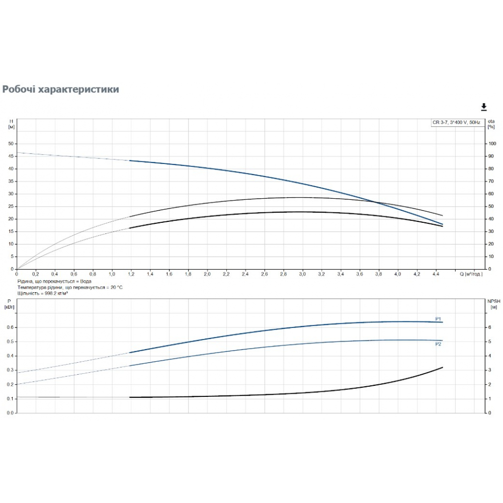 Поверхневий насос відцентрований Grundfos CR3-7 A-FGJ-A-E-HQQE (96516654)