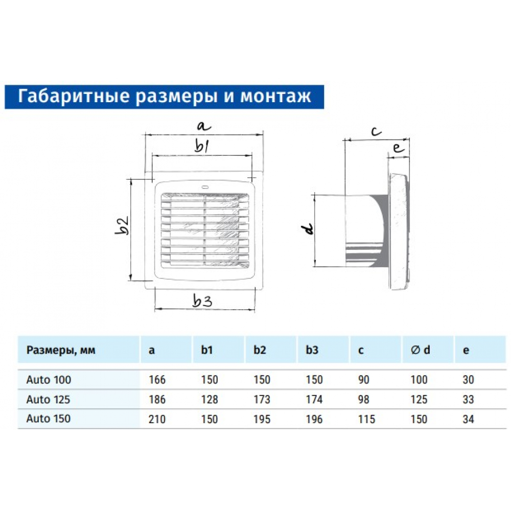 Вытяжной вентилятор настенный Blauberg Auto 125 Н