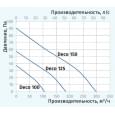 Витяжний вентилятор настінний Blauberg Deco Chrome 100