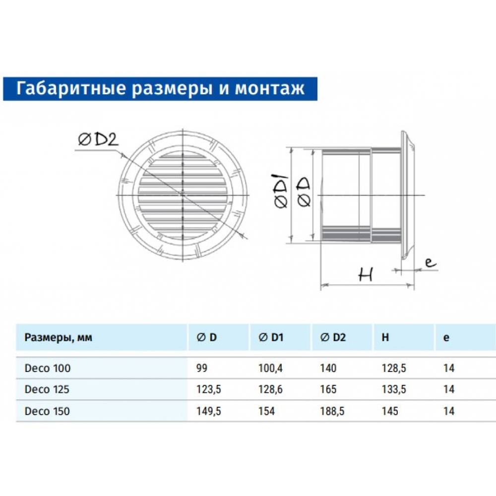 Вытяжной вентилятор настенный Blauberg Deco 150