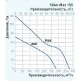 Вытяжной вентилятор настенный Blauberg Sileo Max 150 Н