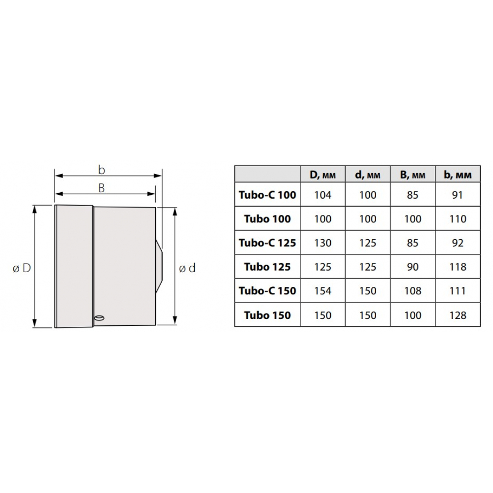 Канальный вентилятор Blauberg Tubo 100