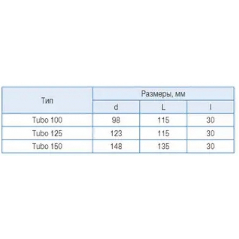 Канальний вентилятор Blauberg Tubo Plus 125