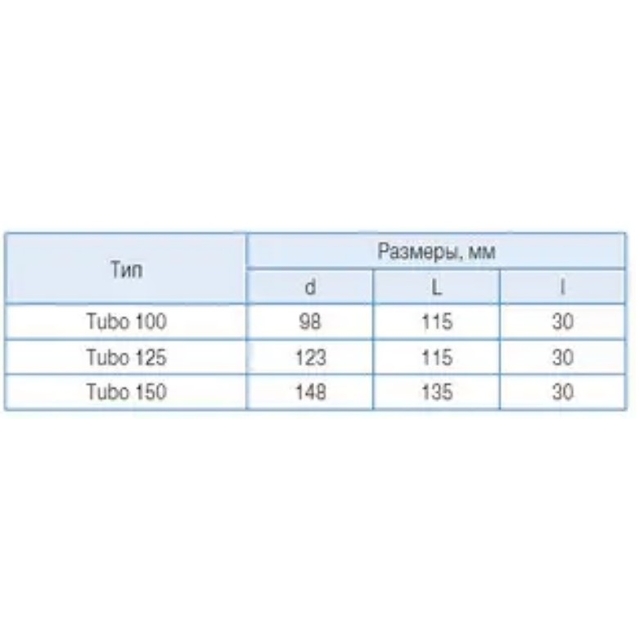 Канальный вентилятор Blauberg Tubo Plus 125