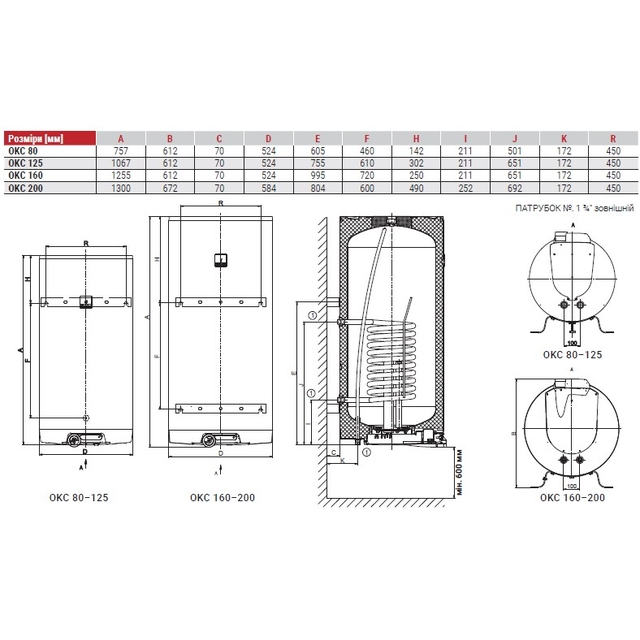 Комбинированный бойлер Drazice OKC 125