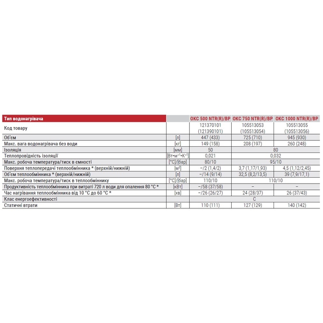 Бойлер косвенного нагрева Drazice OKC 1000 NTR/BP