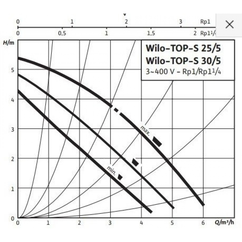 Циркуляционный насос Wilo TOP-S 30/5 DM PN10 (2044014)