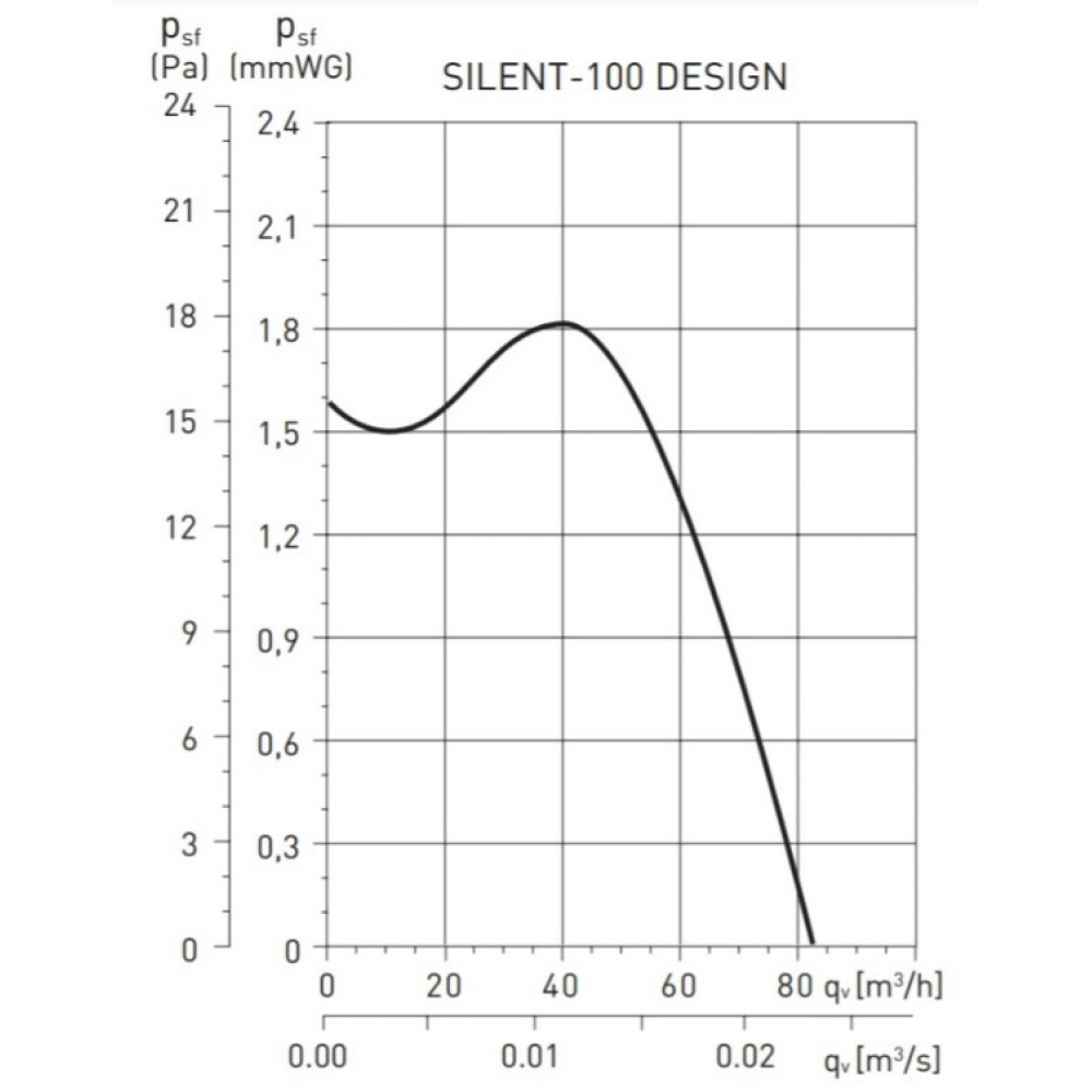 Вытяжной вентилятор настенный Soler&Palau Silent-100 CZ Silver Design - 3C (5210603400)